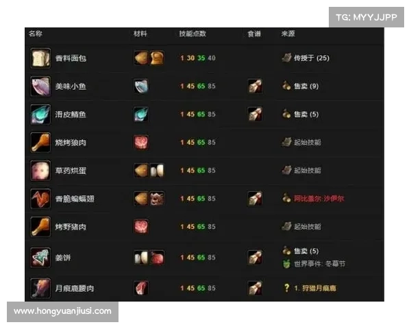 魔兽世界怀旧服技能条自定义：个性化打造你的冒险之路